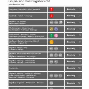 <a href='https://www.stadtbus-rv-wgt.de/wp-content/uploads/2024/12/sb_ZOB_2025_Bussteiguebersicht.pdf' target='_blank'><em class='fa fa-file-pdf-o'></em> PDF herunterladen</a>